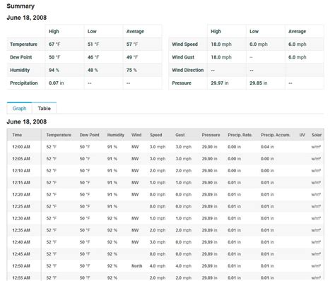 Station Archives – Brantford Weather