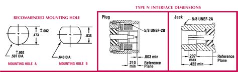 Type N Connector Specs | Coaxicom