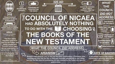 What Happened at the Council of Nicaea? - The Gospel Coalition | Canada