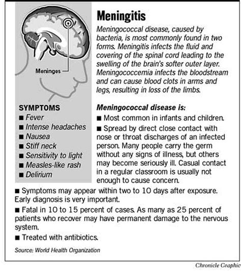 Meningitis kills 6th young victim of year / Berkeley girl, 9, began to show symptoms Friday at ...