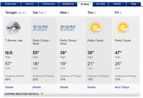 One For The Road: Our 5-day Forecast