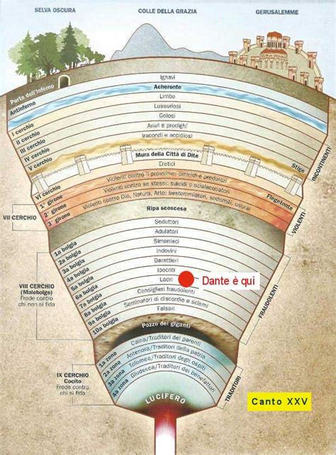 Inferno Canto XXV: citazione, spiegazione e luoghi della Divina Commedia