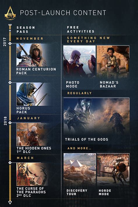 Assassin’s Creed Origins: release date, setting, open world, combat ...