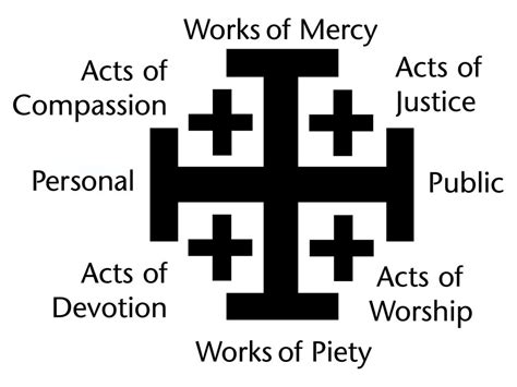 Means of Grace - Jerusalem Cross - Believe Belong Become