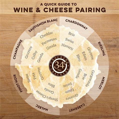 Cheese Wine Pairing Chart