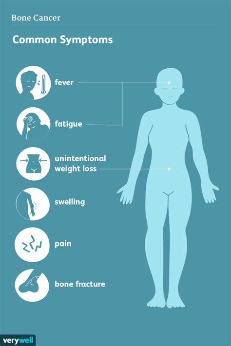 Bone Cancer: Signs, Symptoms, and Complications