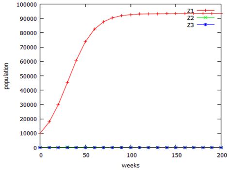 The spindle assembly checkpoint and speciation [PeerJ]