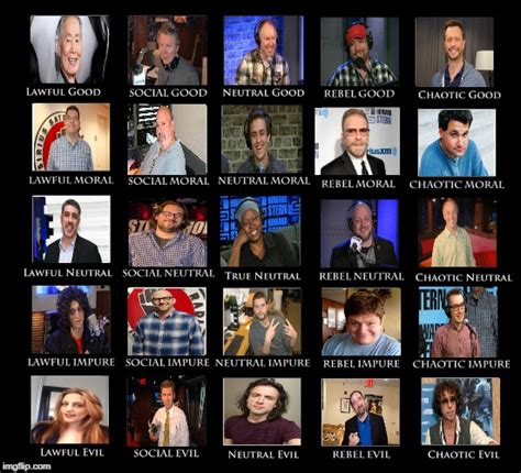 (More detailed) Stern Show Staff Alignment Chart. Did I get it right ...