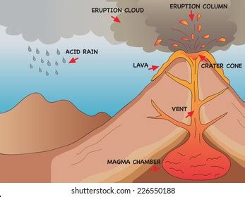 Volcano Magma Chamber