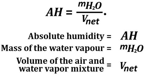 What Does 100 Humidity Mean?