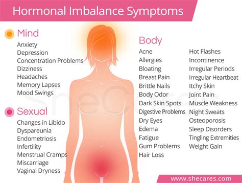 Hormonal Imbalance Symptoms - Hormonal Conditions | SheCares