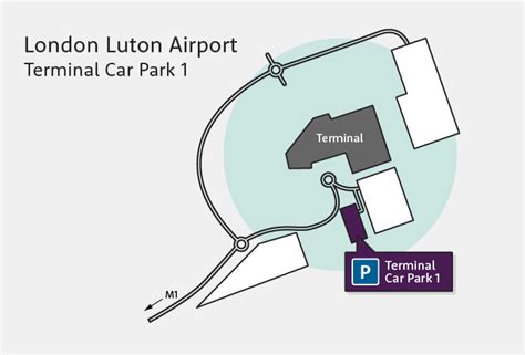 Terminal Car Park 1 Luton Airport | Ultra-convenient parking