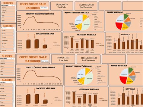 Data Visualization, Dashboard, Graphs, Charts, Pivot Table, Data ...