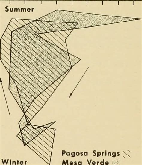 Image from page 292 of "Brigham Young University science b… | Flickr