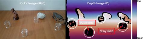 Learning to See Transparent Objects – Google Research Blog