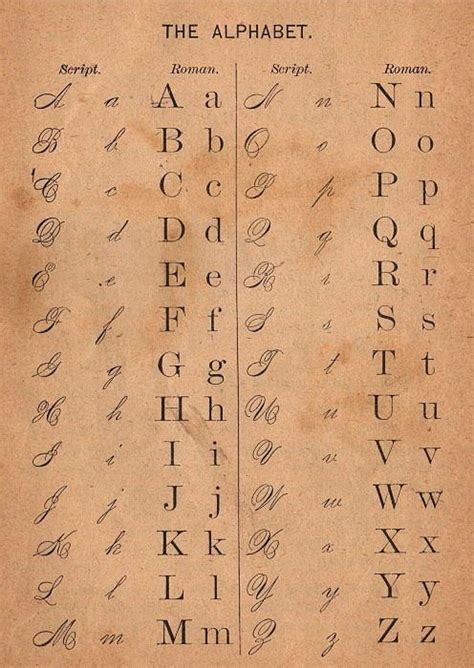 Old English Script Alphabet Letters