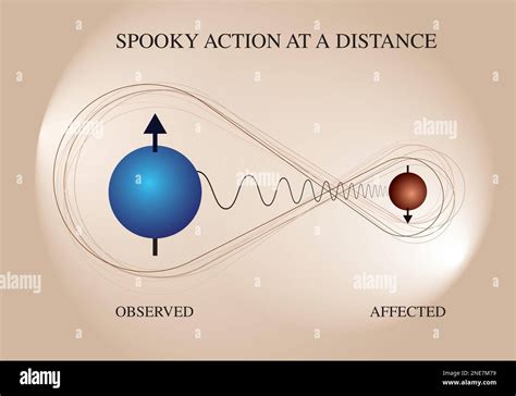 What Is Quantum Entanglement? Quantum Entanglement, 50% OFF