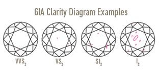 Diamond Clarity: The absence of inclusions and blemishes