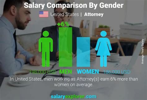 Attorney Average Salary in Denver 2022 - The Complete Guide