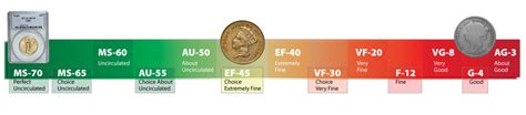 PCGS & NGC Coin Grading