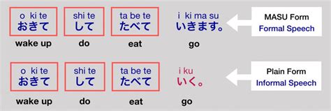 What is TE Form ? - This is How You Use It - Smile Nihongo Academy ...