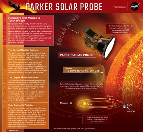 28 Avril 2021 – La sonde solaire Parker de la NASA a traversé l ...