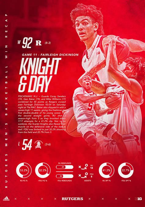 2017-18 Rutgers Basketball Game Recaps on Behance