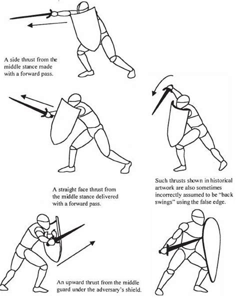 Image result for sword and shield poses reference Martial Arts Quotes, Martial Arts Workout ...