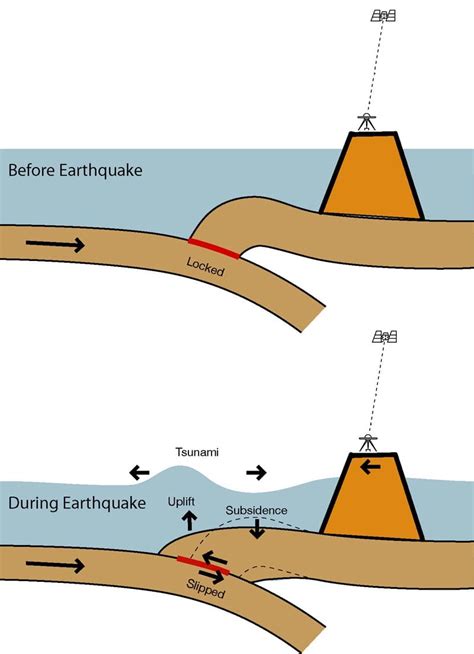 Gempa Bumi Yang Berdampak Tsunami