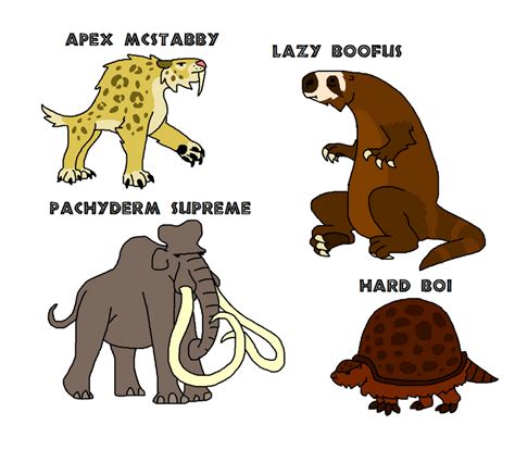 Cenozoic Identification Chart by TheMightySaurus on DeviantArt