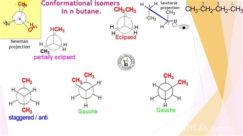 Conformational isomers in n butane by Shom Prakash Kushwaha, INDIA ...