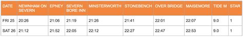 2021 Severn Bore Timetable- Bore tide times and star rating