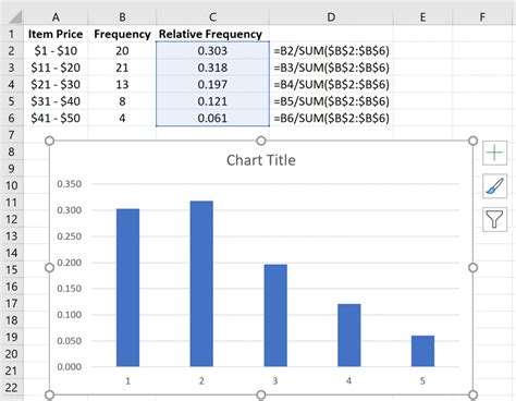 How to Calculate Relative Frequency in Excel