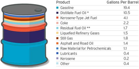 Oil Crude: Products Of Oil Crude