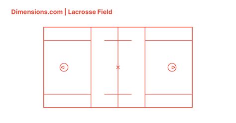 Lacrosse Field Dimensions & Drawings | Dimensions.com