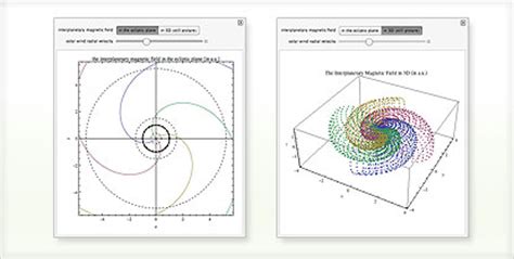 Wolfram and Mathematica Solutions for Astronomy