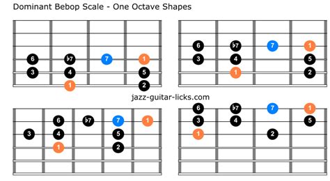 The Dominant Bebop Scale | Lesson with Diagrams & Licks