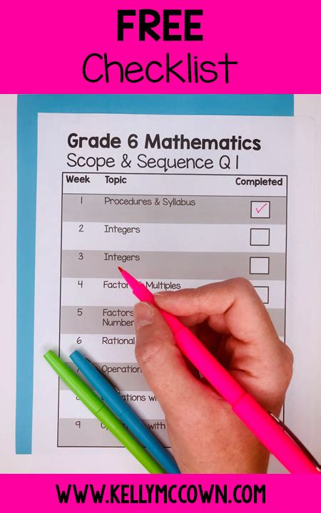 Kelly McCown: Middle School Math Curriculum Maps 2019-2020