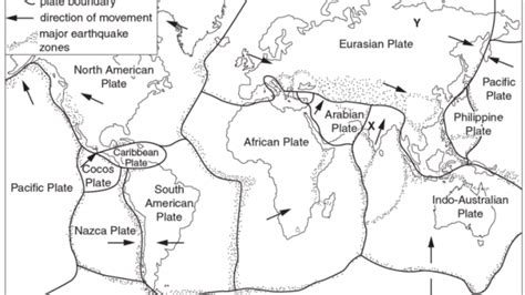 Plate tectonics – BuddingGeographers