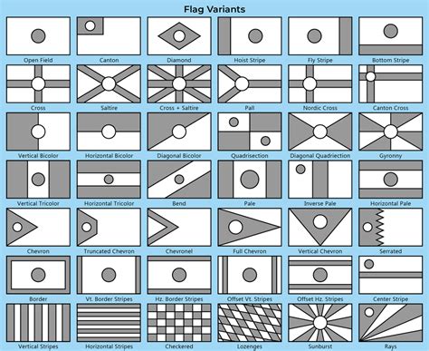 Flag Variants : vexillology