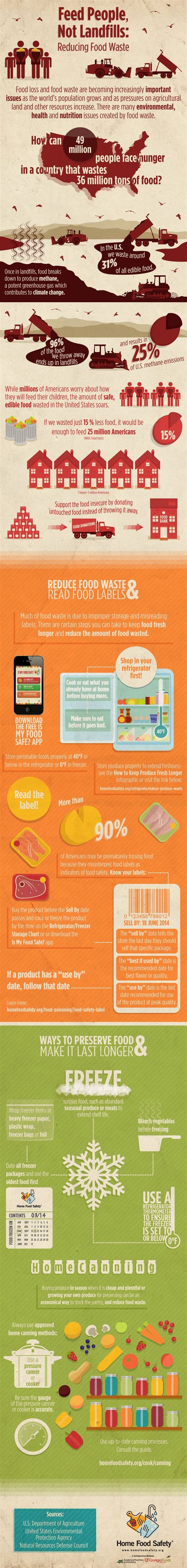 Food Waste Infographic, Recycling Facts, Waste Reduction, World Hunger, Food Insecurity, Food ...