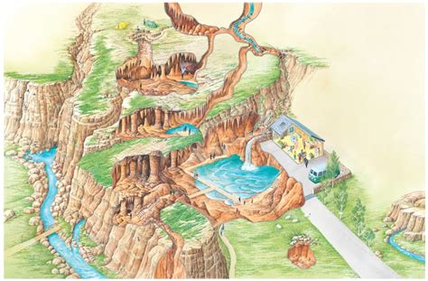 Subterranean rivers – How It Works