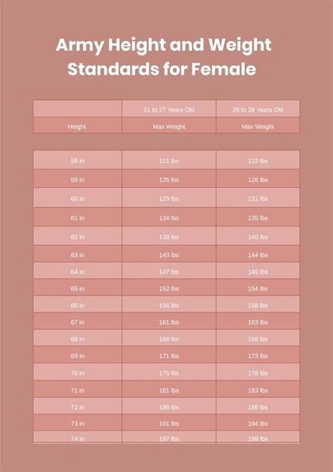 Army Height And Weight Standards Chart in PDF, Illustrator - Download ...