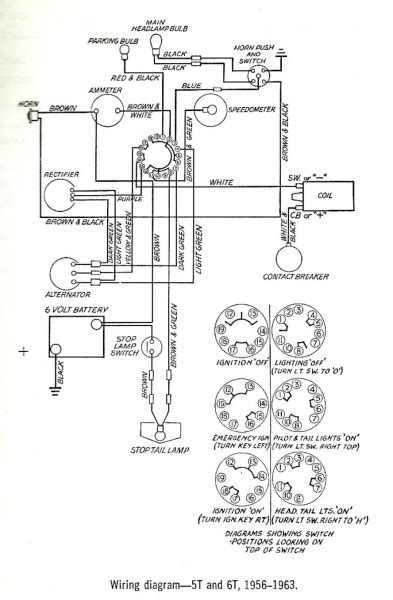 Triumph Tr6 Wiring Diagram