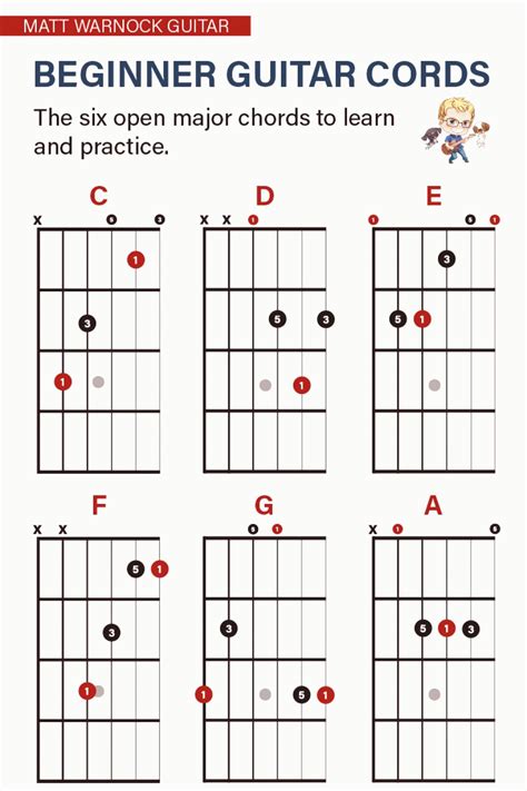 Beginner Guitar Cords Learning how to pick strum or pluck guitar chords is one of the coolest ...