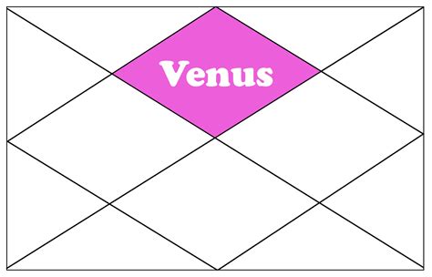 Venus in the 9th house - Chitra Vedic Astrology