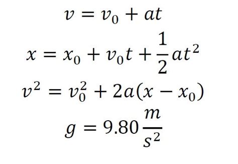 Kinematics Formulas