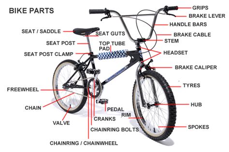 BMX Parts Breakdown