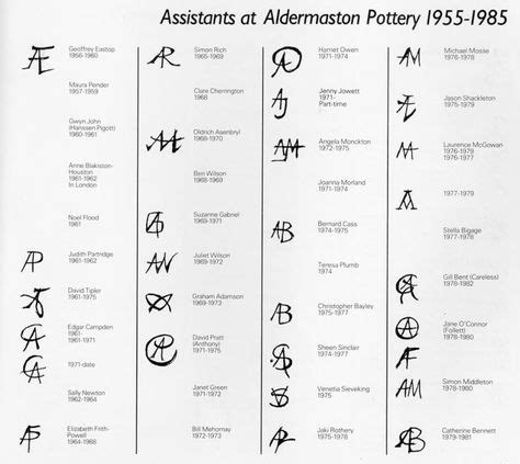 56 Stamped marks for Chinese porcelain ideas | chinese porcelain, pottery marks, chinese