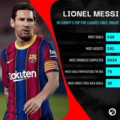 Lionel Messi by numbers: More than a decade of dominance in La Liga and beyond